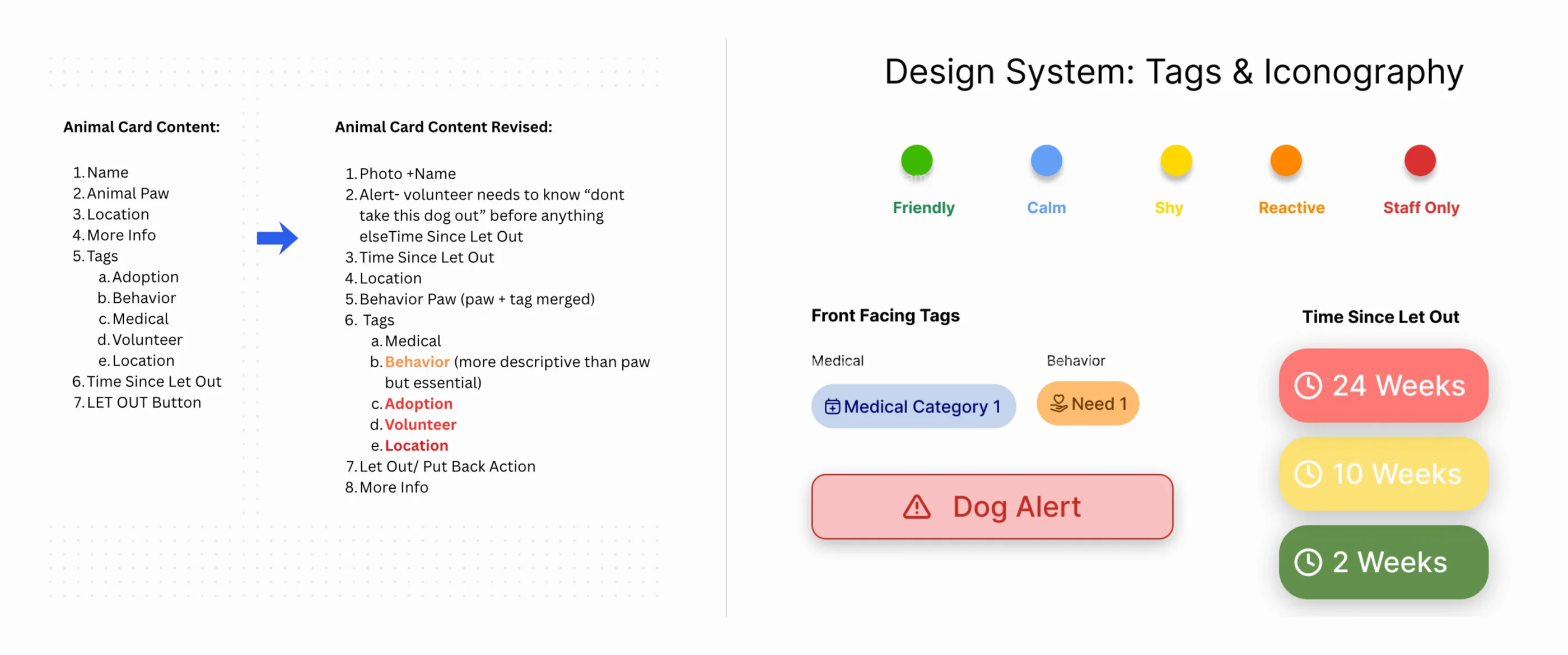 The reordered card content beside the tag and iconography system